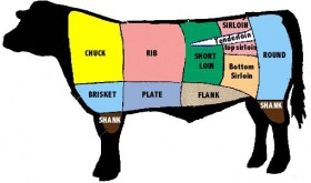 meatdiagram